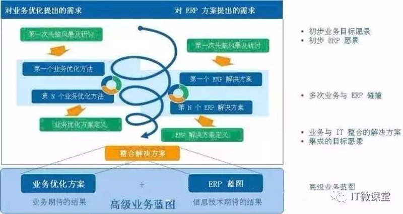 企业发展的秘钥：企业管理咨询
