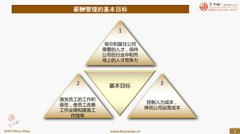 管理咨询行业的新风向：如何适应企业发展的需求