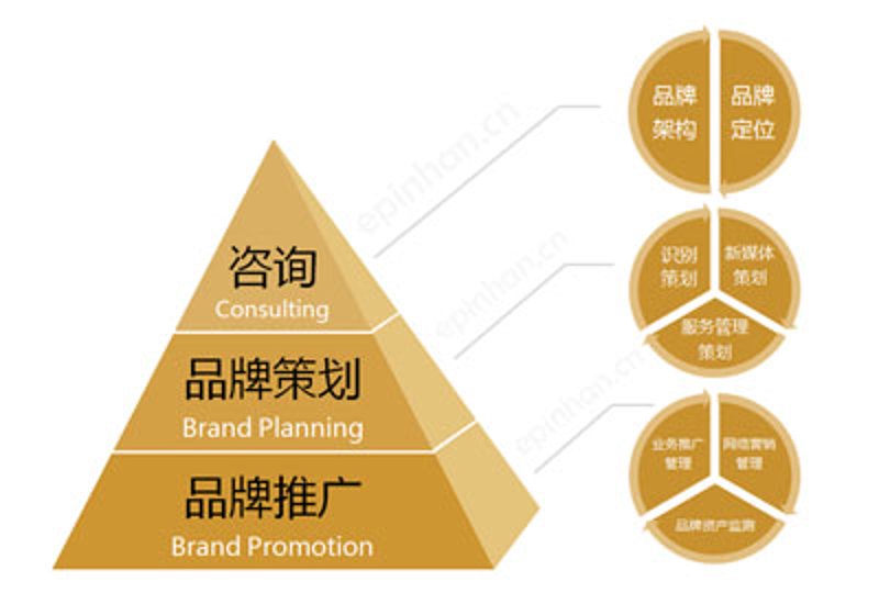 市场营销咨询：透视行业新趋势