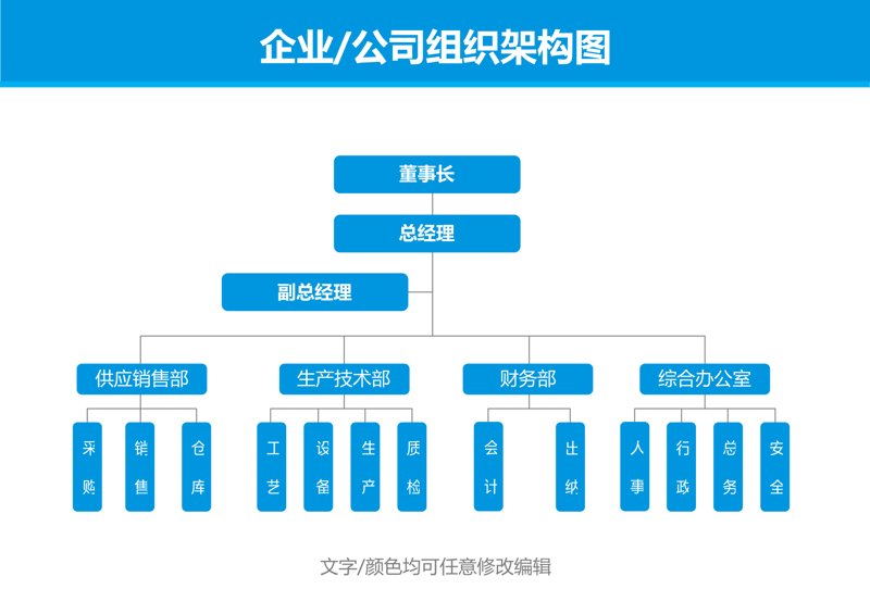 企业战略咨询之光：照亮前行之路